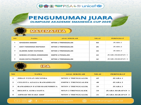 SELAMAT &amp; SUKSES KEPADA JUARA OLIMPIADE SMANESKA CUP 2025