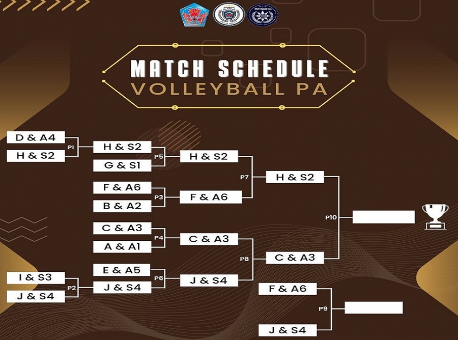 HASIL CLASSMEET HARI KE LIMA SMANESKA TAHUN AJARAN 2022/2023