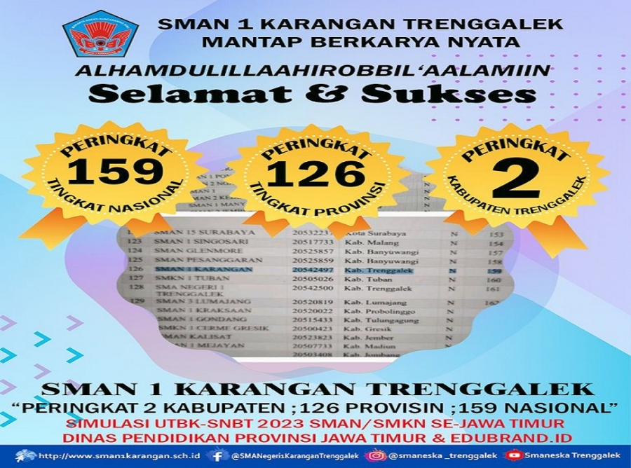 SMANESKA URUTAN 2 KAB. T.GALEK SIMULASI UTBK-SNBT 2023
