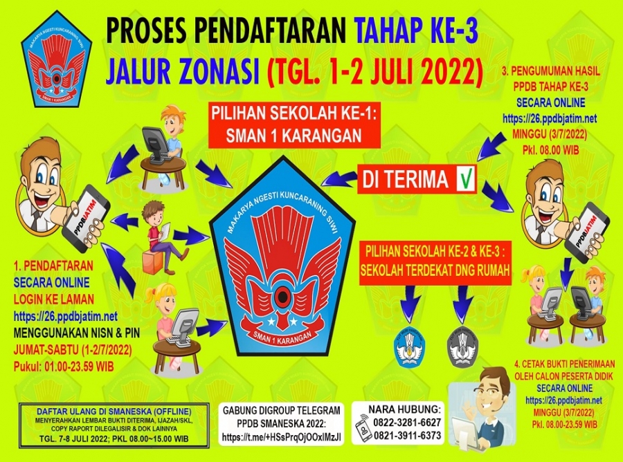 PROSES PENDAFTARAN TAHAP KE-3 JALUR ZONASI