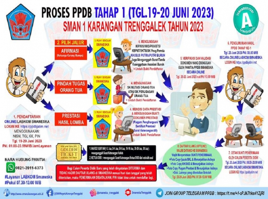 PROSES PPDB TAHUN AJARAN 2023/2024 SMAN 1 KARANGAN
