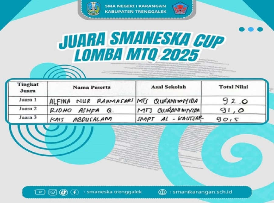 SELAMAT KEPADA PEMENANG LOMBA MTQ SMANESKA CUP 2025
