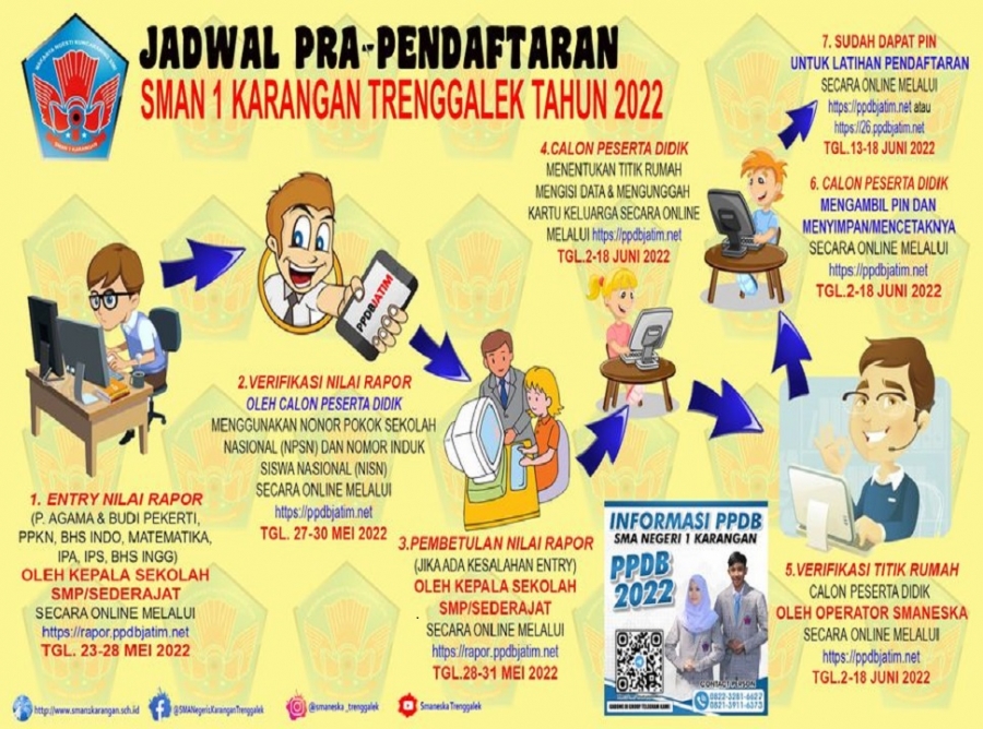 JADWAL/TAHAPAN PRA-PENDAFTARAN SMAN 1 KARANGAN TRENGGALEK 2022