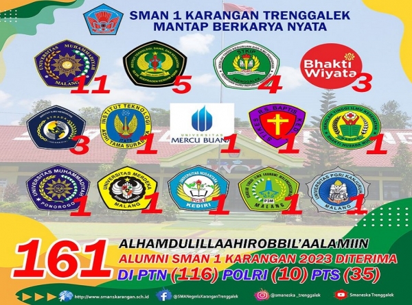 161 ALUMNI SMANESKA 2023 TELAH DITERIMA DI PTN 116 POLRI 10 DAN PTS 35
