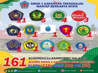 161 ALUMNI SMANESKA 2023 TELAH DITERIMA DI PTN 116 POLRI 10 DAN PTS 35