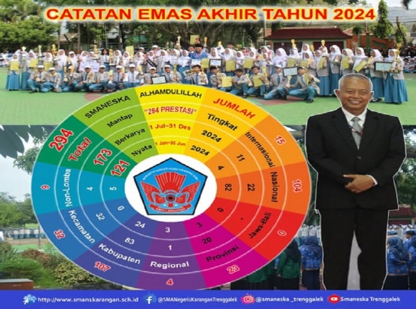 INILAH REKAPAN PRESTASI SMAN 1 KARANGAN AKHIR TAHUN 2024