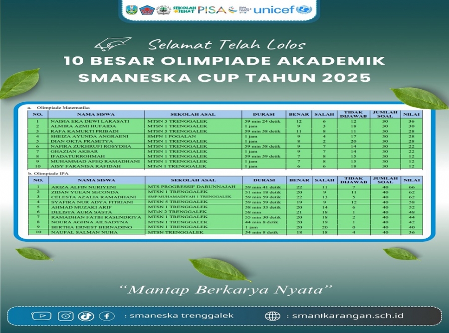 INILAH 10 PESERTA TERBAIK OLIMPIADE SMANESKA CUP 2025