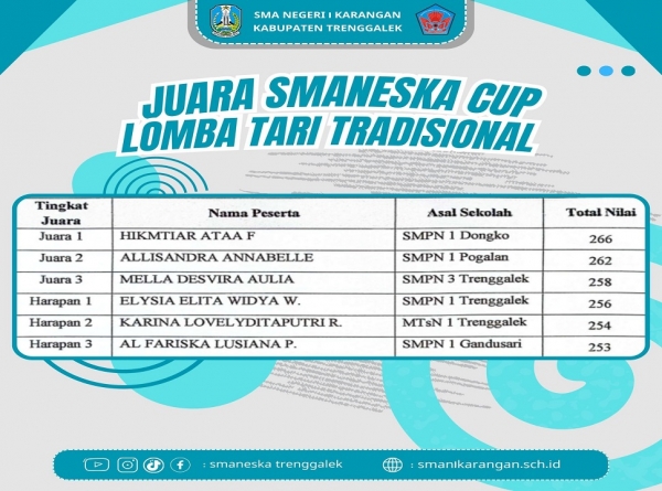 SELAMAT UNTUK PEMENANG LOMBA TARI SMANESKA CUP 2025