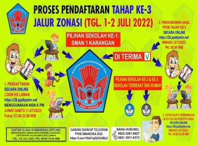 PROSES PENDAFTARAN TAHAP KE-3 JALUR ZONASI