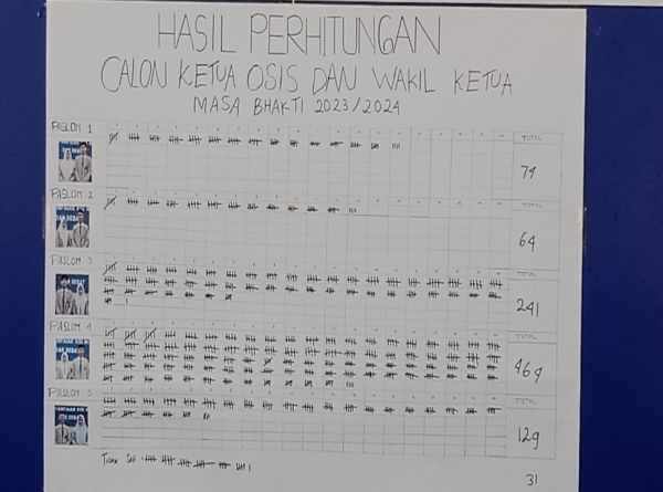 PASLON NOMOR 4 MENANGKAN PEMILIHAN KETUA OSIS SMANESKA