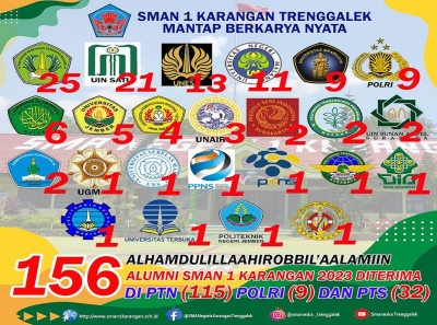 157 ALUMNI SMAN 1 KARANGAN 2023 TELAH DITERIMA DI PTN,PTS DAN POLRI
